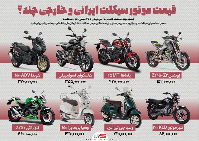 قیمت روز موتور سیکلت